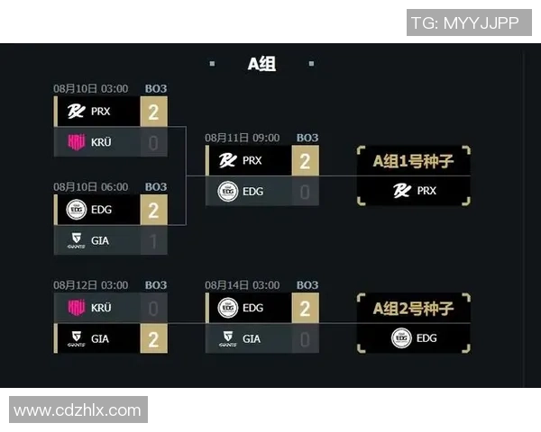 赛后分析：BLG与EDG在团队协作中的优劣势对比探讨