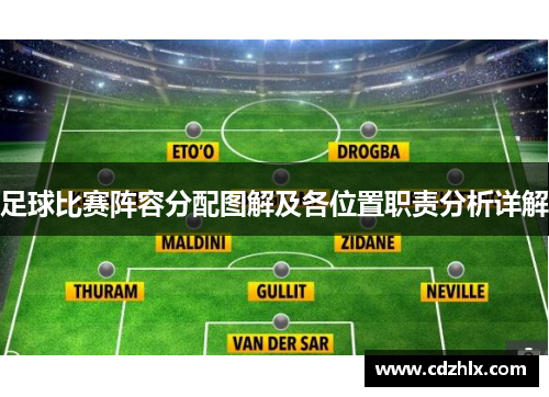 足球比赛阵容分配图解及各位置职责分析详解