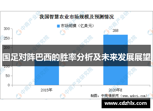 国足对阵巴西的胜率分析及未来发展展望