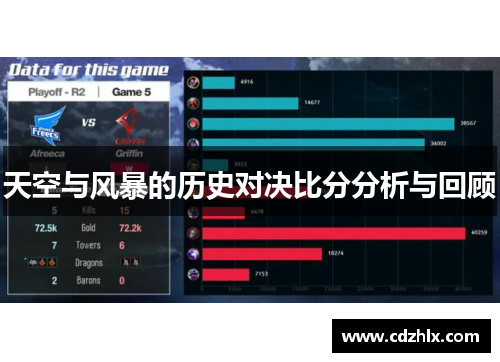 天空与风暴的历史对决比分分析与回顾
