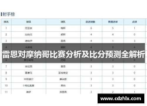 雷恩对摩纳哥比赛分析及比分预测全解析